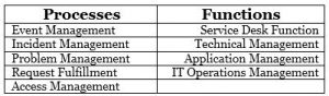 processes-functions