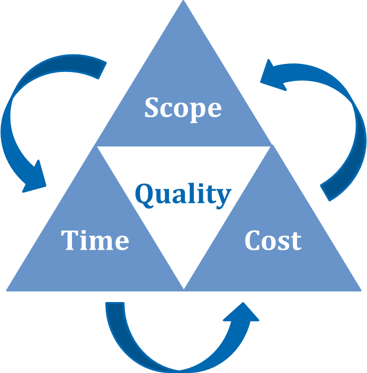 Project Management Certification Career Path