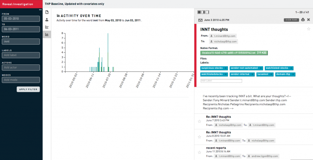 Data Analysis with Red Owl